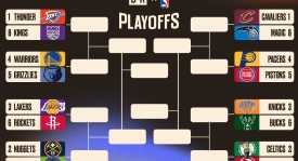 21世纪篮球史：湖人队传奇巨星排名盘点