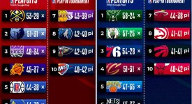 湖人季后赛征程顺利，詹姆斯率队冲击总冠军